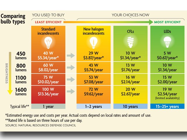 Light shopping - www.scliving.coop