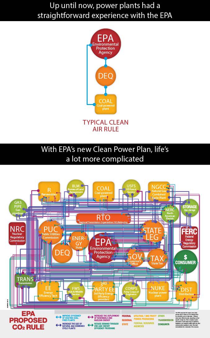 EPA CPP Regulatory Maze.jpg