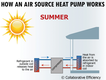 how-heat-pump-works-summer.png