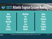 NOAA-2022-Hurricane-Names.png